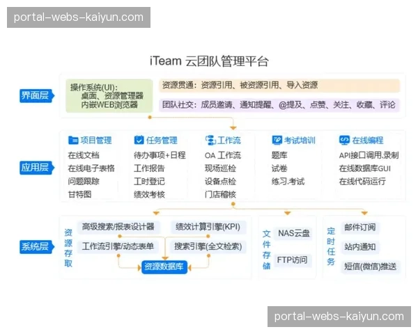 原生云编辑系统在制作团队中规模化普及 实现了后期处理的时间空间自由